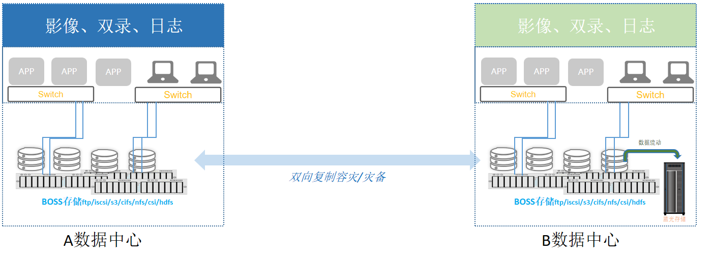 1722227291900924.png solution-金融 (2).png