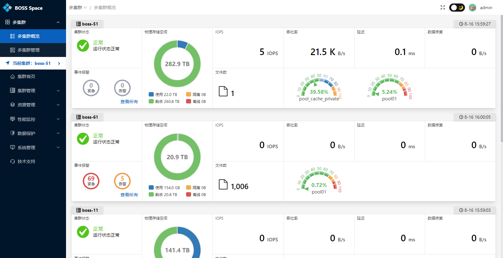 1723800840475794.png BOSS多集群統一管理平臺.png