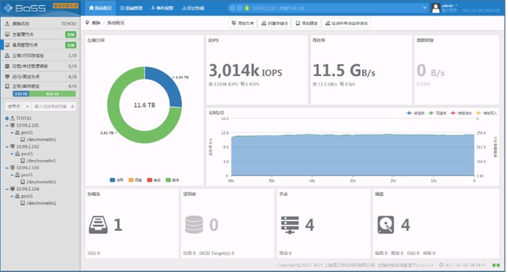 碧海分布式存儲-優勢與特色-高性能 碧海分布式存儲-優勢與特色-高性能